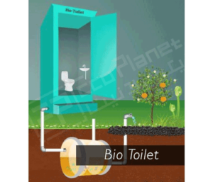 Portable Bio-Toilets